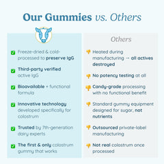 Gummy with coconut coating illustrating clean ingredient profile