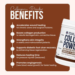 Wound Care Plus collagen powder chocolate label notes quality and facility standards