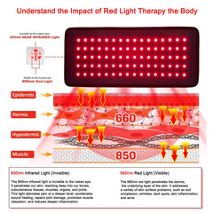 WUKOUOIO red light therapy belt with battery pack enables cordless sessions