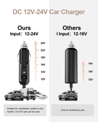 WUKUR CPAP 12V adapter travel setup, ideal for hotel stays and trips.