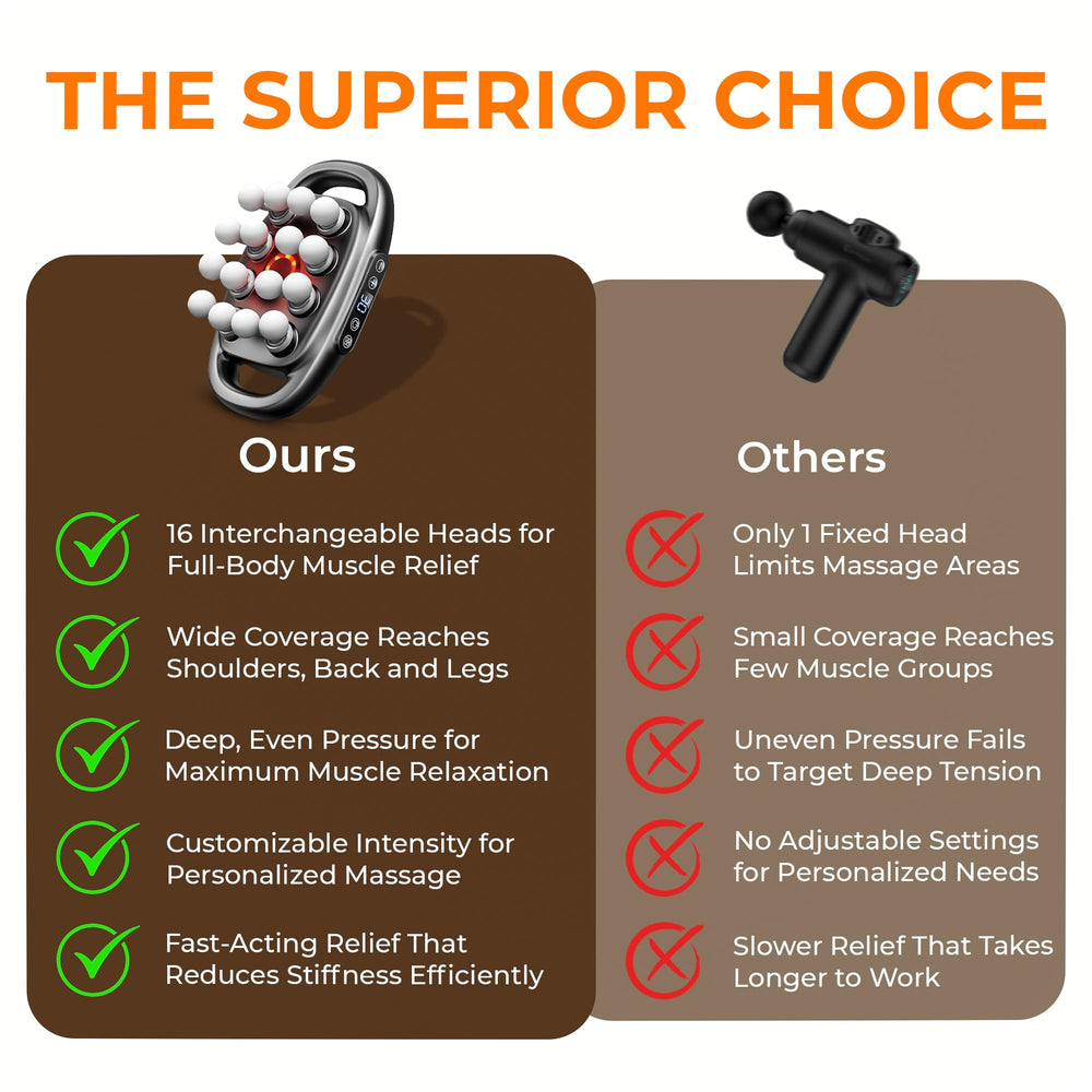 Xamford massager offers a comfortable grip for easy use.