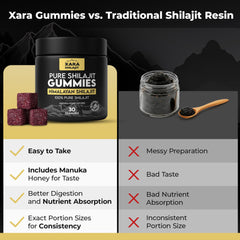 Xara Shilajit Gummies vegan and cruelty-free badge on packaging