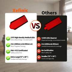 Xefinic pulse mode and timer enable customizable sessions at home.