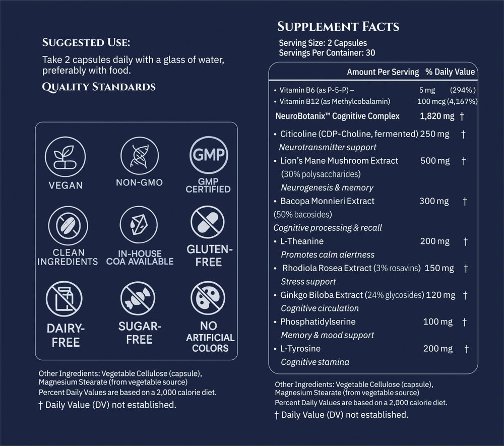 Xenivra Synaptix herbal blend ingredients table for focus support
