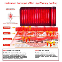 Xinheyie red light therapy mat uses 660nm red and 850nm infrared wavelengths for dual-depth therapy.