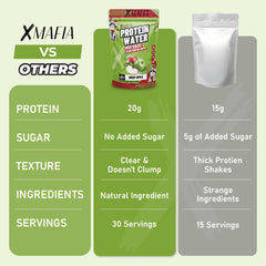 XMafia Protein Water tropical flavors image conveys refreshing hydration with protein