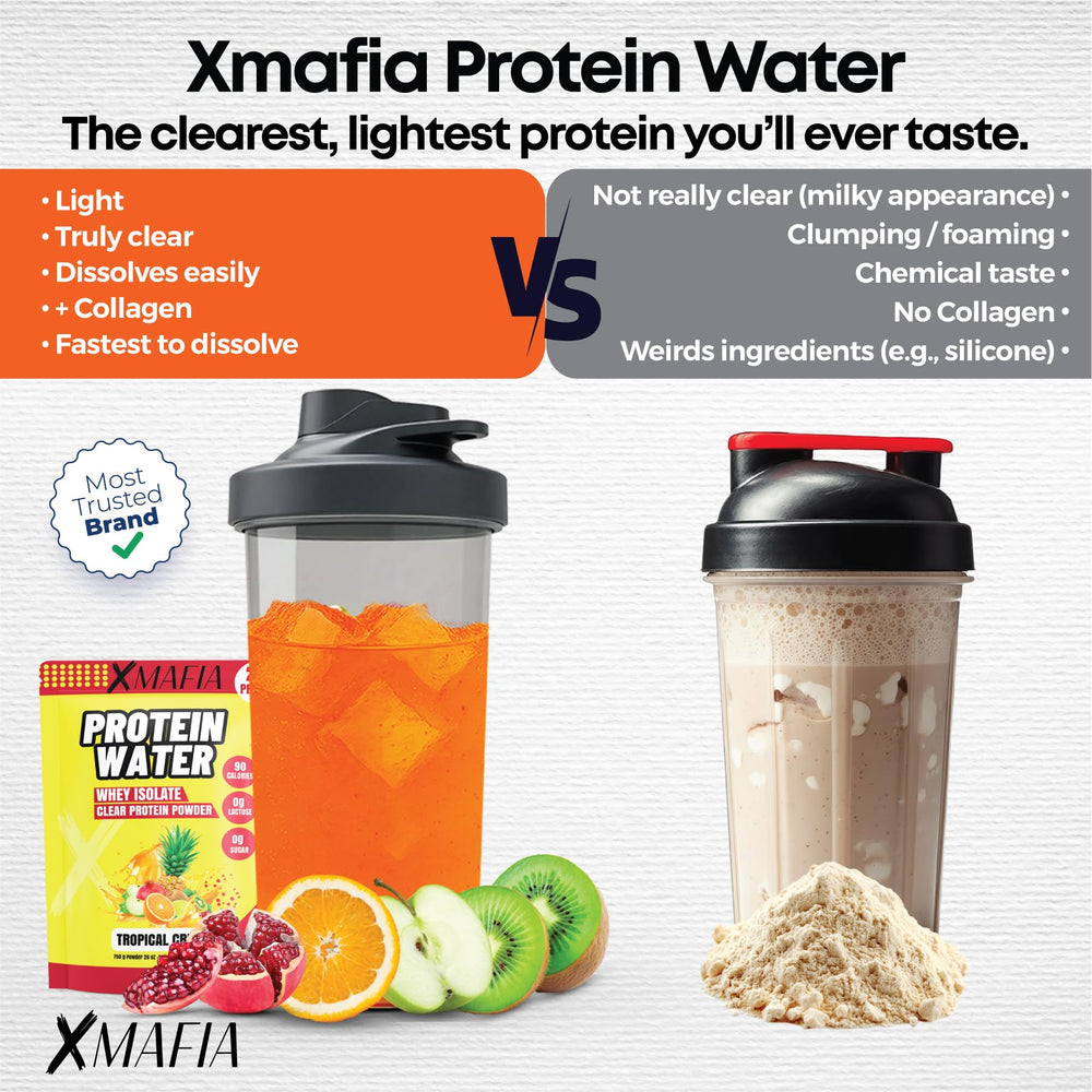 XMafia Protein Water bottle emphasizes nut-free facility for allergy-conscious users.
