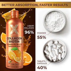 XParadigm Puritas Corpus hydrolyzed collagen I-III for skin elasticity