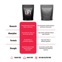 Close-up of Xwerks Lift label emphasizing clean ingredients