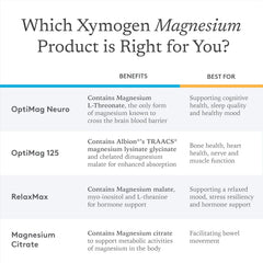 XYMOGEN OptiMag Neuro magnesium threonate and glycinate blend supports focus and calm.