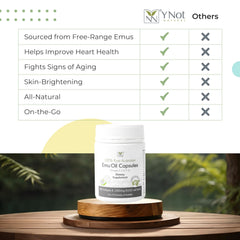 Y Not Natural Emu Oil Capsules outback sourcing label and purity emphasis