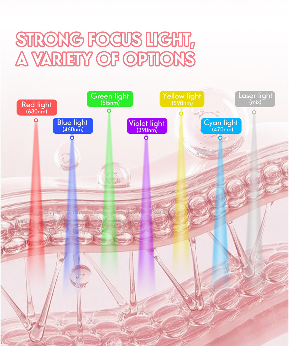 Yahi high-density LED matrix close-up for targeted light therapy
