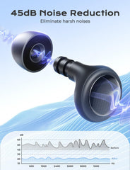 Yawsoy concert ear plugs with three-tip sizes for secure fit