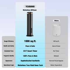 YEJOUMO aviation aluminum body combines durability with modern design.