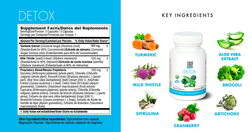 Yes You Can! Ingredients artichoke broccoli visual for capsule potency