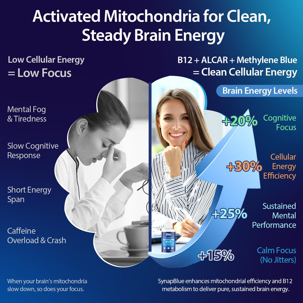 YLVARIN THORIA Methylene Blue Drops dropper ensures accurate dosing without contamination