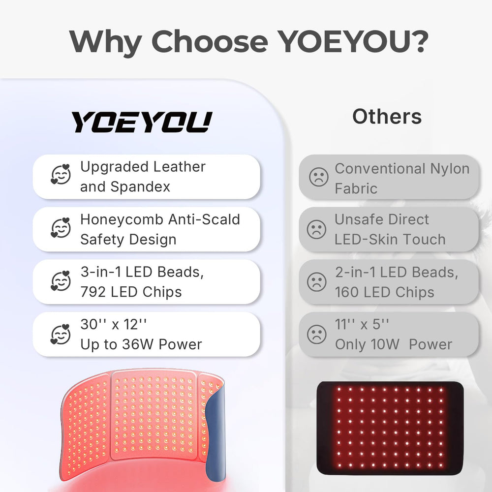 YOEYOU device offers four modes and timer for flexibility.