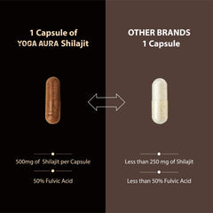 Yoga Aura Shilajit capsules use non-chemical extraction for purity.