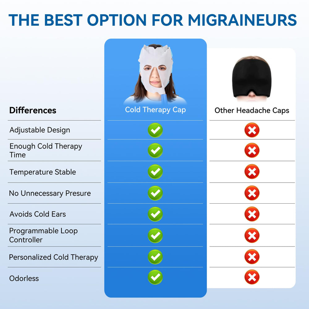Yotlan Migraine Relief Cap USB-powered portability for on-the-go relief.