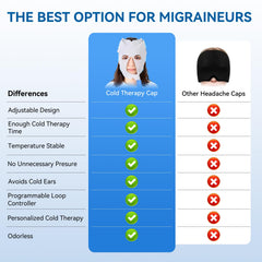 Yotlan Migraine Relief Cap USB-powered portability for on-the-go relief.