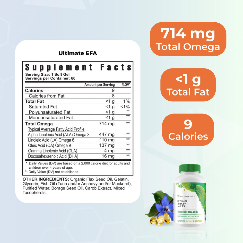 Youngevity BTT Basic open packaging showing product contents