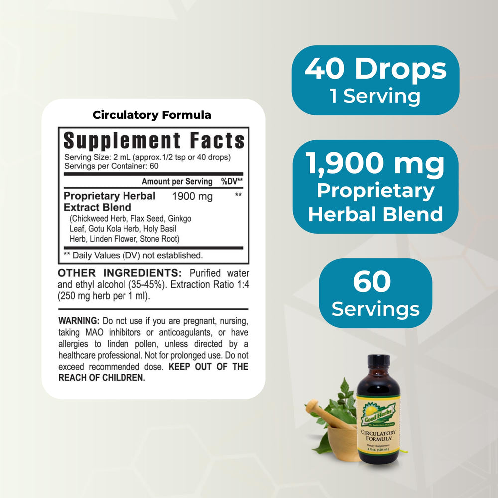 Youngevity Circulatory Formula bottle pour illustrating simple dosing in daily use.