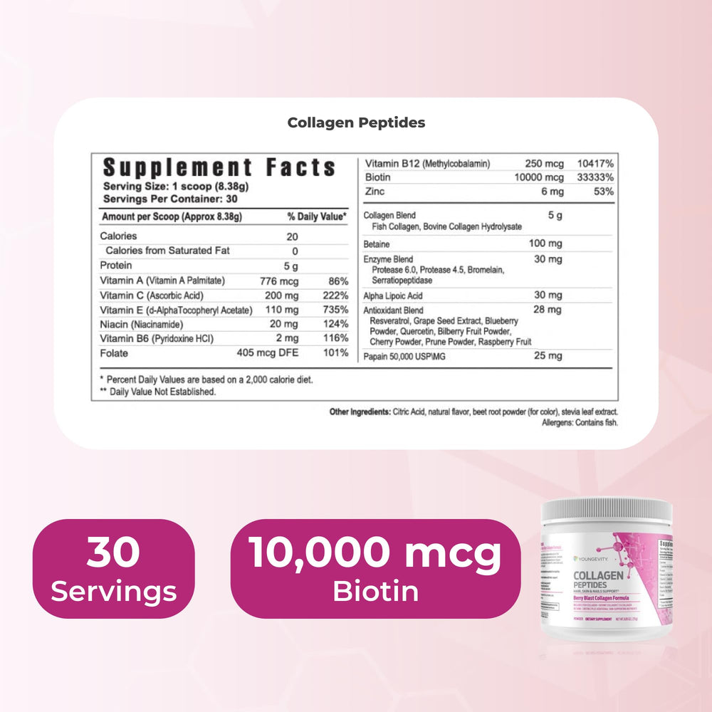 Youngevity Collagen Peptides ingredients: Biotin and B12 for vitality.