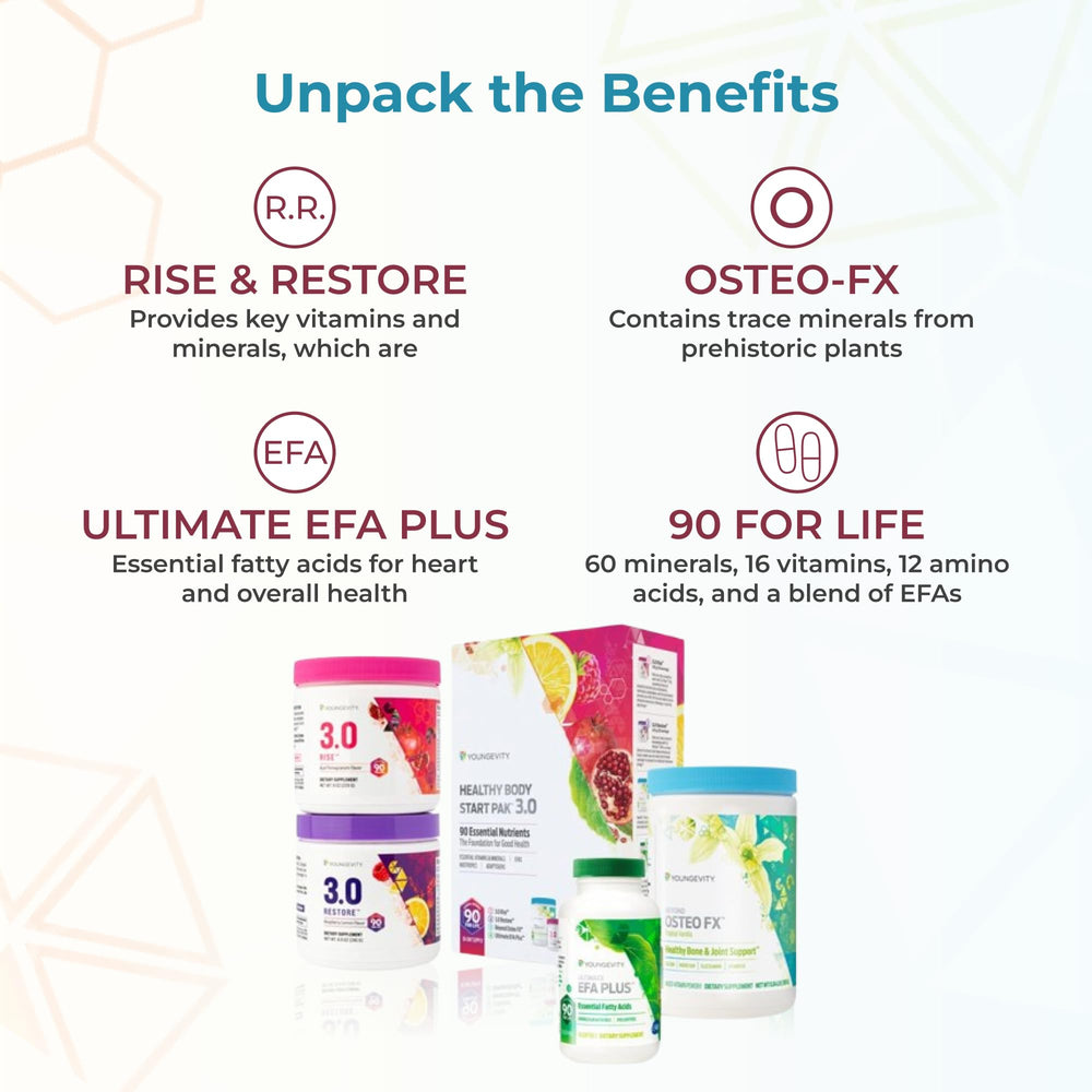 Youngevity Daily nutrition packet shows comprehensive nutrient mix.