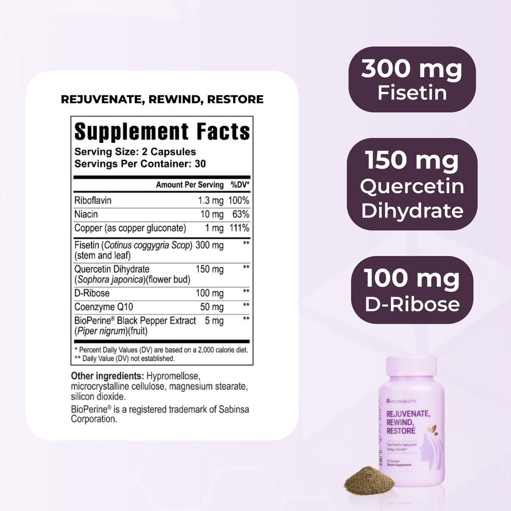 Youngevity Rewind Restore capsules—antioxidants and vitamins for midlife resilience.