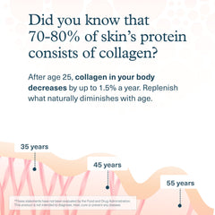 Youtheory collagen powder blended into a smoothie for convenient daily nutrition