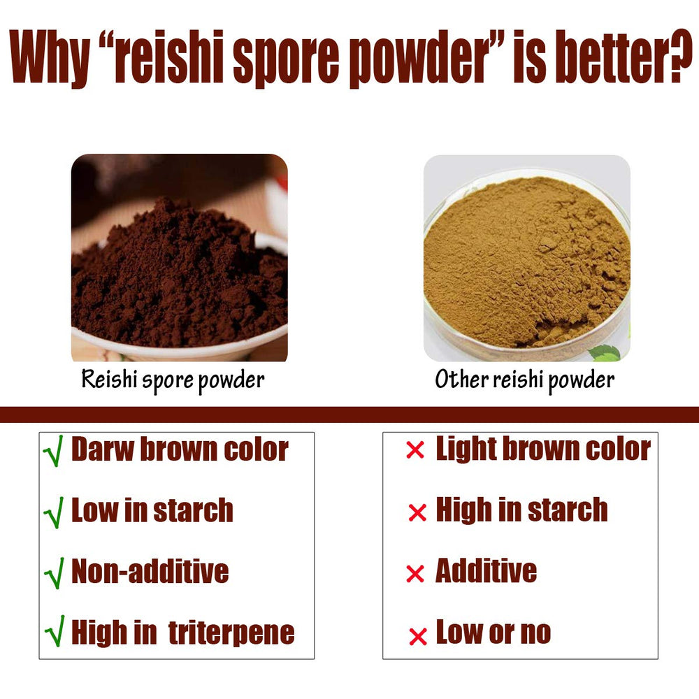 Yuanziyuanfang Red Reishi Spore Powder poured into coffee for a morning routine.