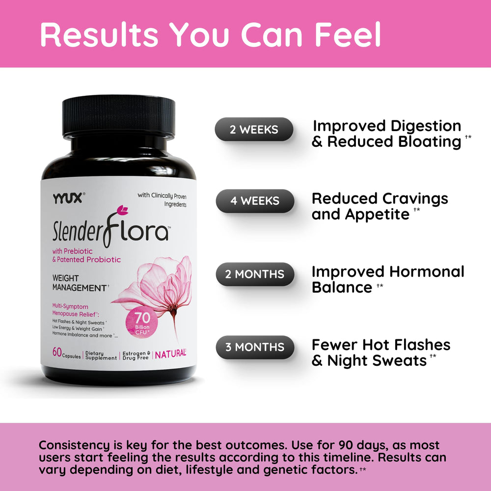 YYUX SlenderFlora pack of 2 boxes for easy double supply.