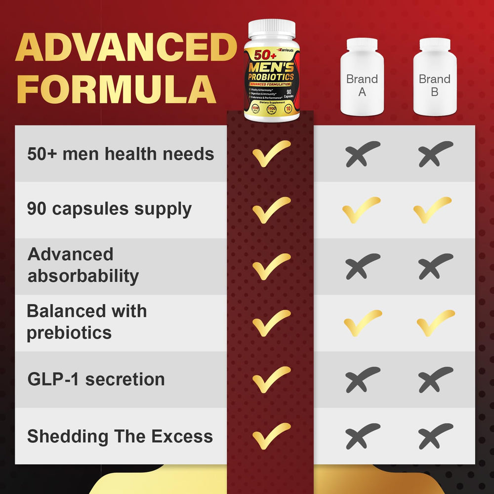 Zanleuds Probiotics for Men 50+ blend of prebiotics and botanicals in the product.
