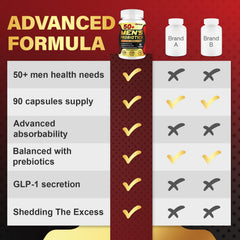 Zanleuds Probiotics for Men 50+ blend of prebiotics and botanicals in the product.