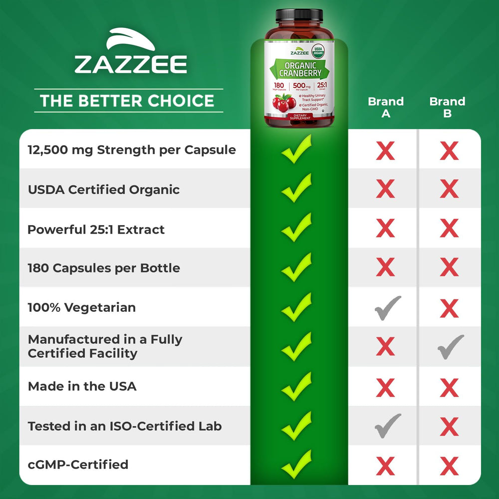 Zazzee cranberry 25x extract capsule texture close-up