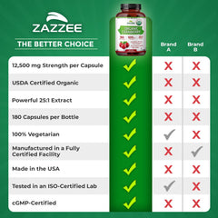 Zazzee cranberry 25x extract capsule texture close-up