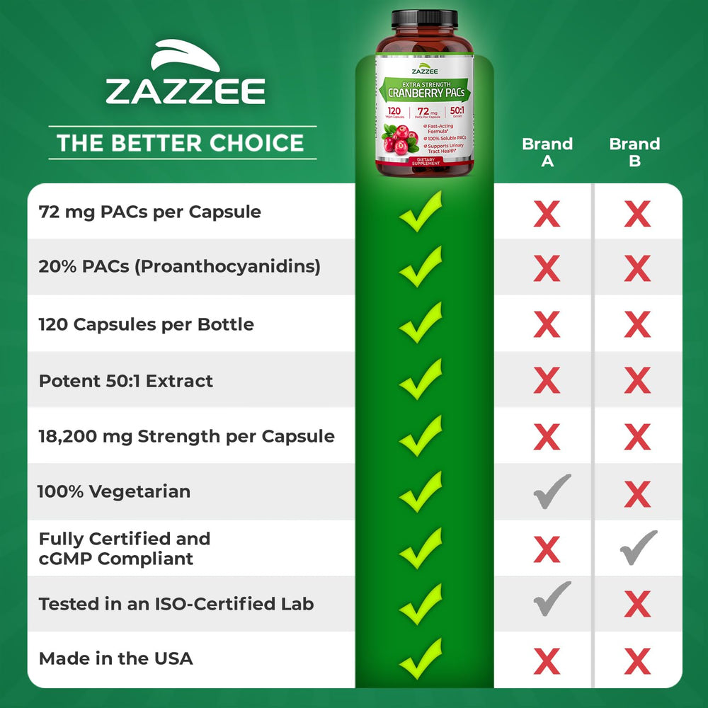 Nutrition facts panel detailing PACs and extract potency
