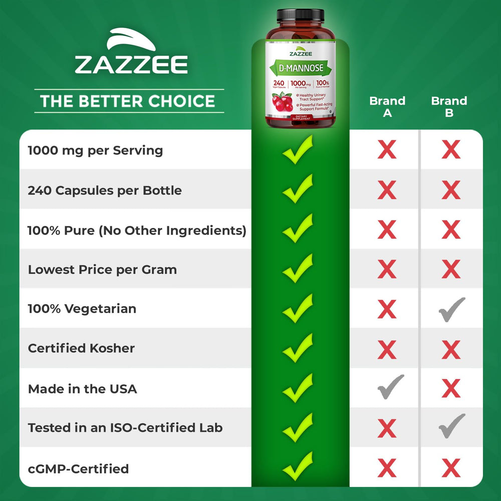 Zazzee D-Mannose bottle side-view emphasizing capsule count