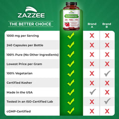 Zazzee D-Mannose bottle side-view emphasizing capsule count