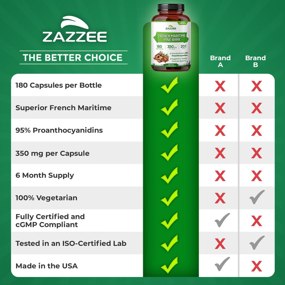 Package display of Zazzee Pine Bark Extract with six-month supply value