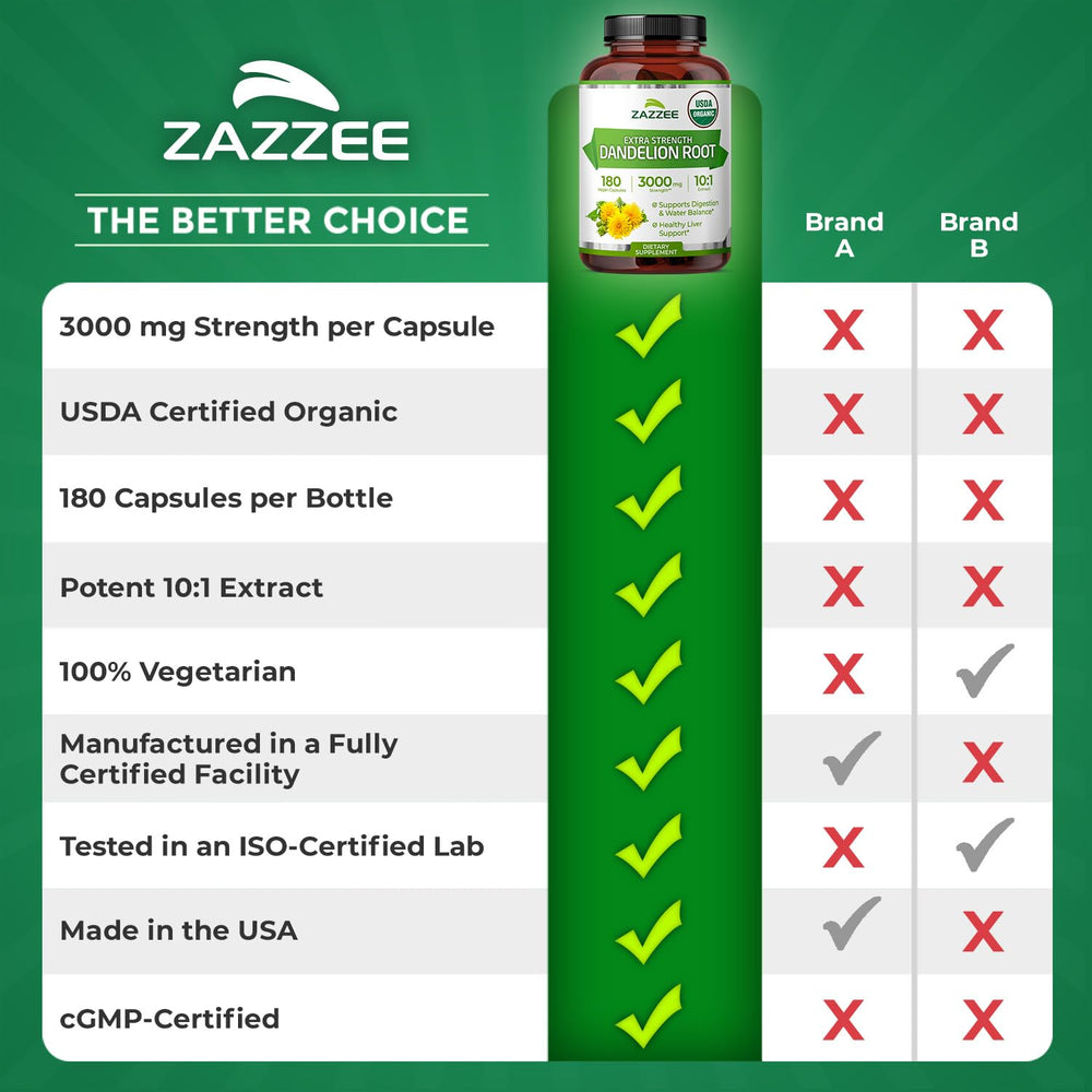 Zazzee six-month supply banner on packaging implies extended use.