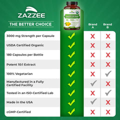 Zazzee six-month supply banner on packaging implies extended use.