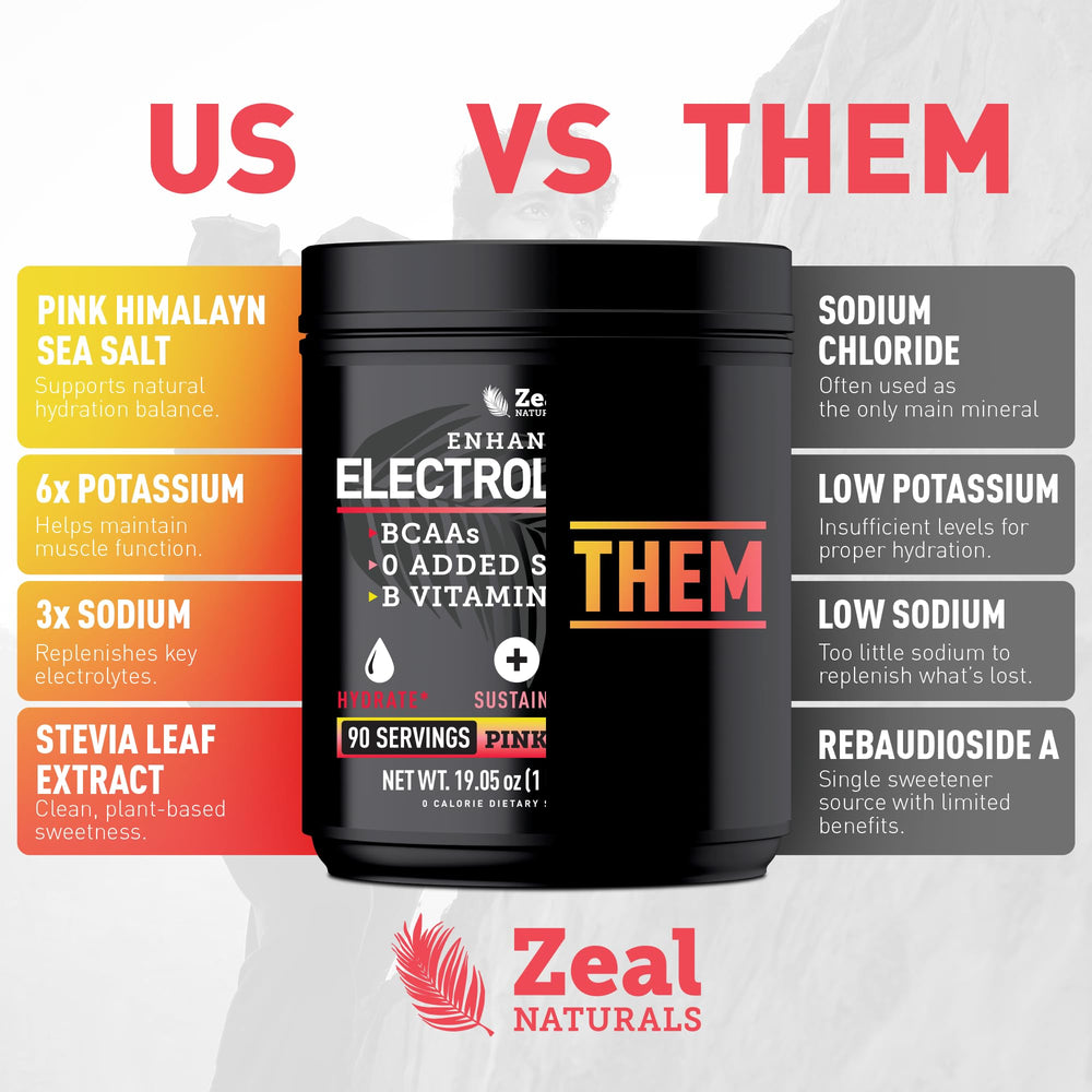 Zeal Electrolyte Powder in gym bag enables quick hydration on the go.