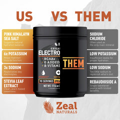 Close-up of Zeal Electrolyte Peach Mango powder texture