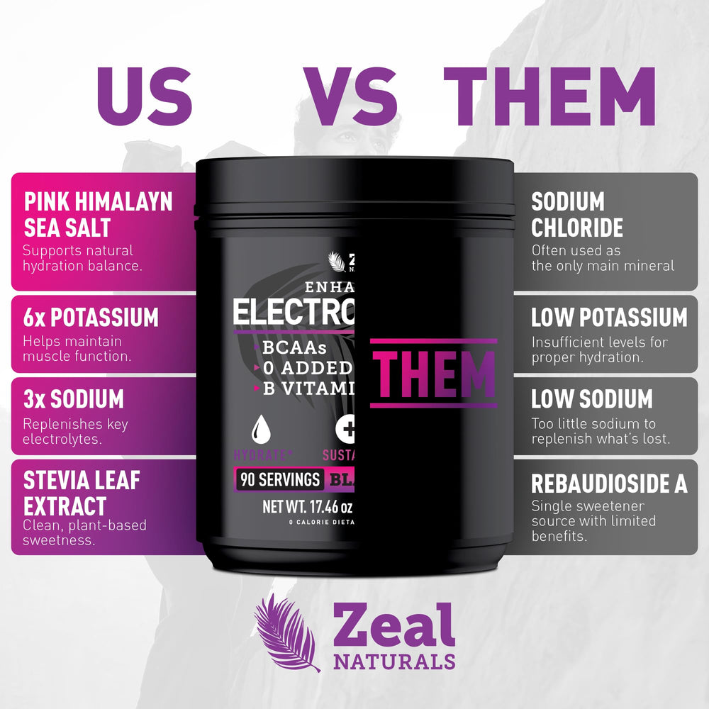 Scoop of Zeal Electrolyte Powder — easy dosing for hydration