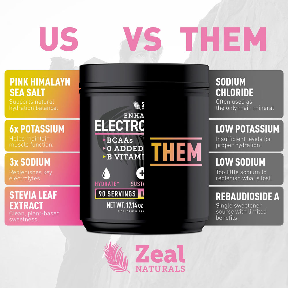 Zeal Electrolyte Powder supports workout endurance and recovery