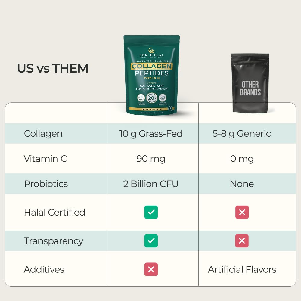 ZEN HALAL Collagen Powder scoop demonstrates convenient daily serving