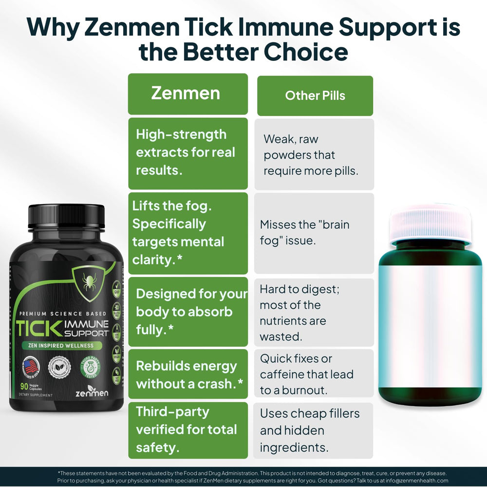 ZenMen Tick Immune gluten-free seal supports allergen-conscious shoppers.