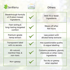 Zenrenu Arnica MSM ingredients spotlight highlights the natural blend for comfort.