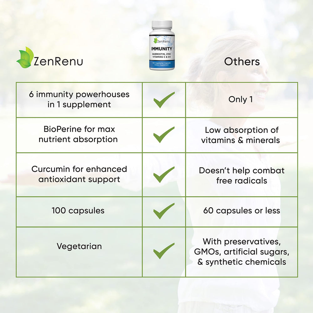 Zenrenu Immunity Vitamin D3 softgels for everyday wellness